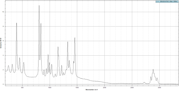 Polyoropylene 785nm Polyoropylene 785nm
