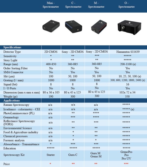 Optical Spectrometer Types Spectrometers - Thunder Optics